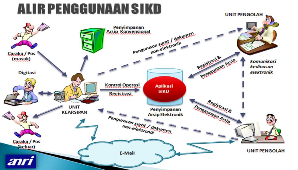 Pelatihan SIKD bagi Pimpinan dan Staf FKM Universitas Jember