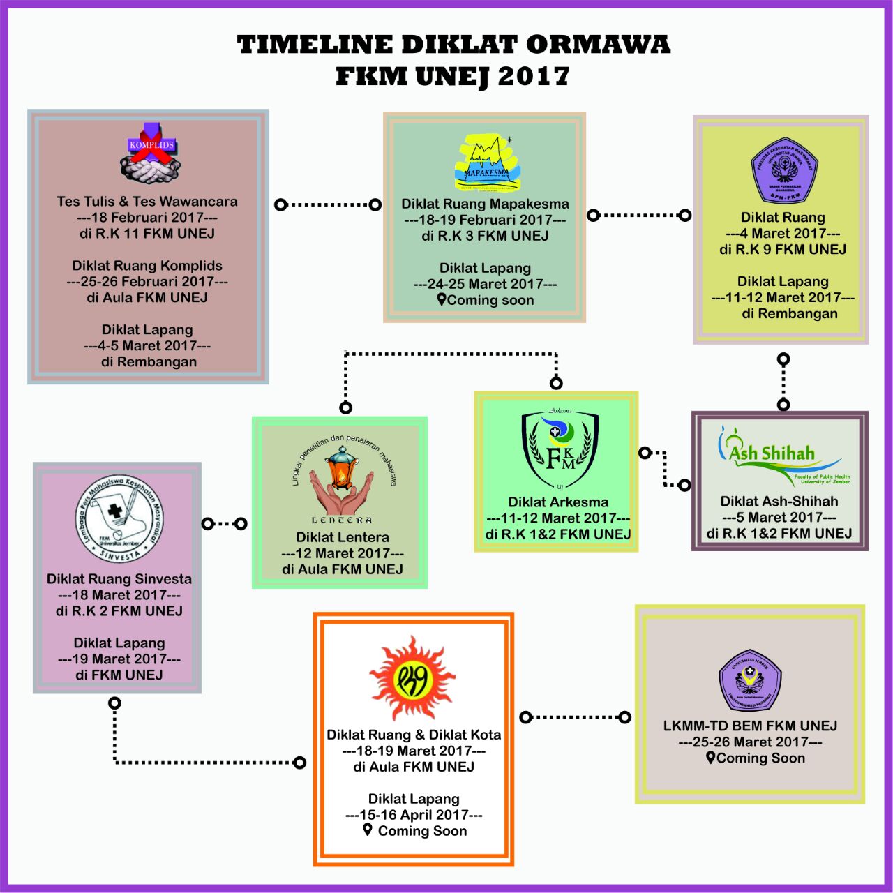 Open Recruitment Ormawa FKM Universitas Jember