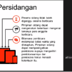 Pemaparan Materi Ke-2- Metode Persidangan oleh Kak Yanuar Fajrul Falah selaku Sekretaris Jenderal ISMKMI Periode 2022:2023